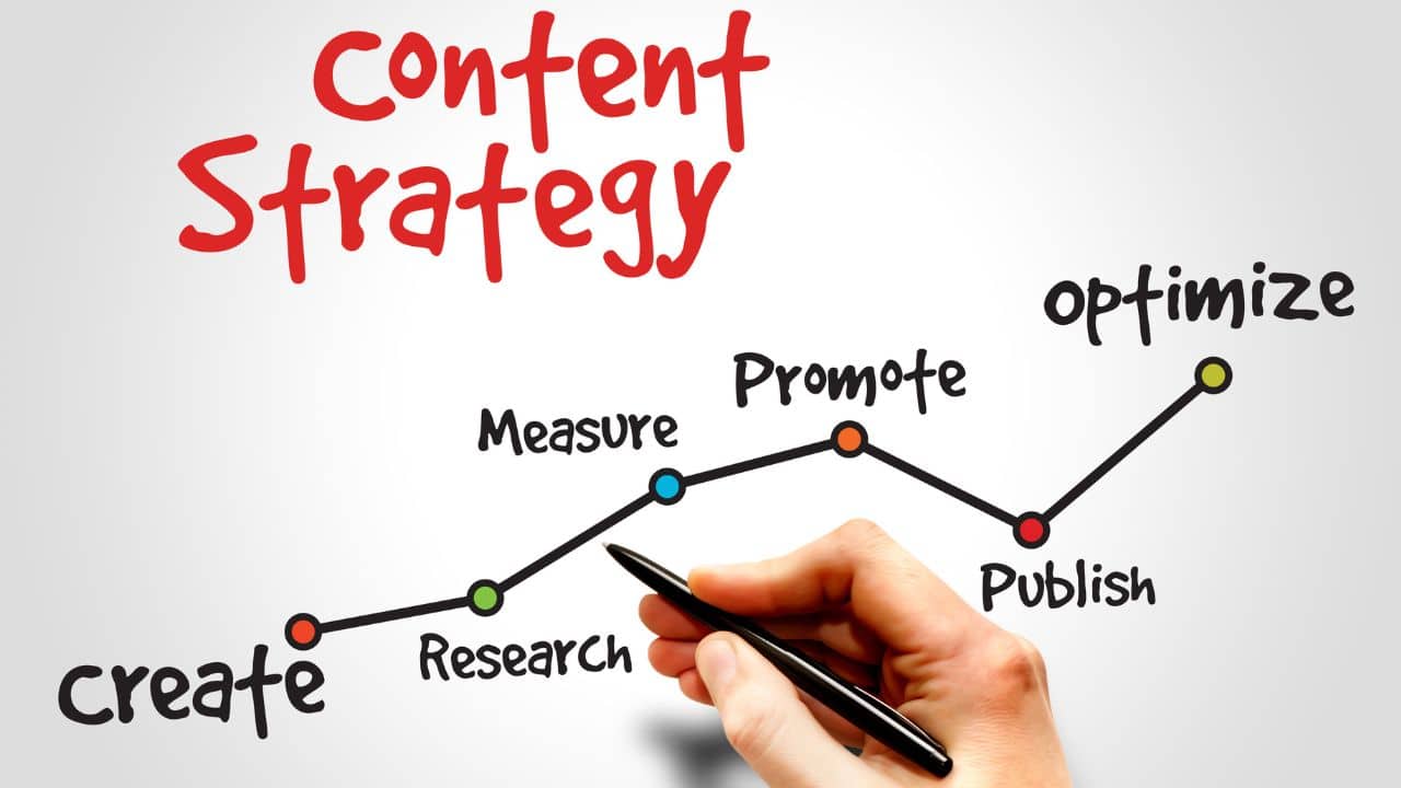 Branding Trend Agile Content Strategie